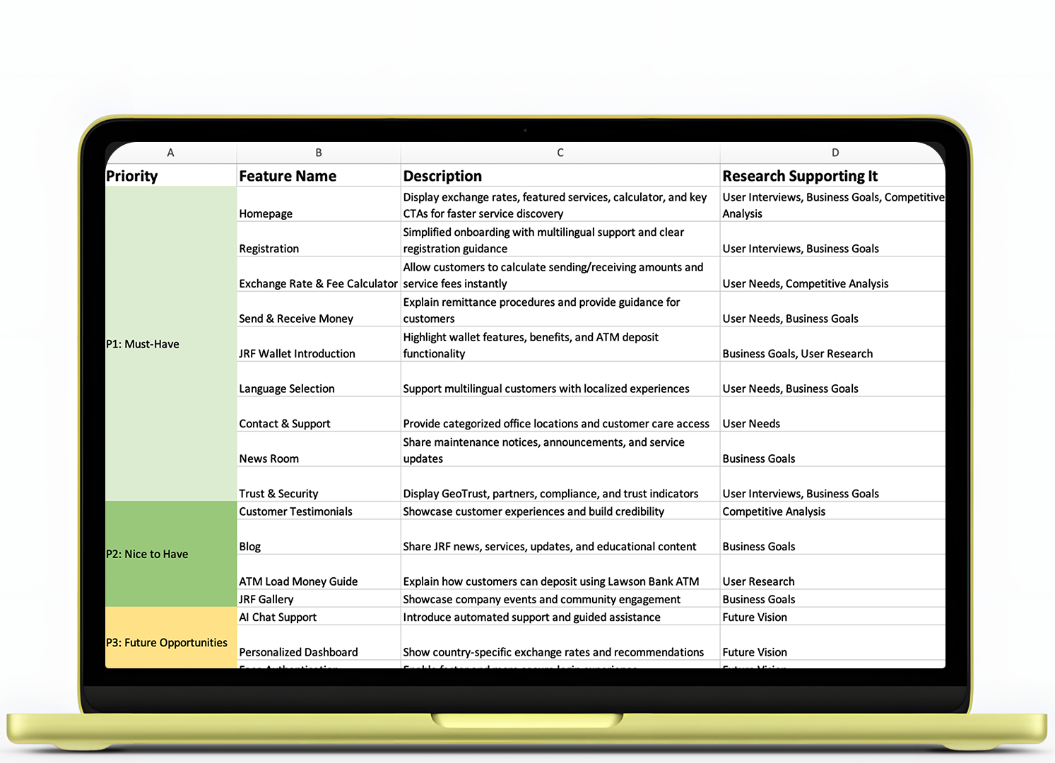 Feature roadmap