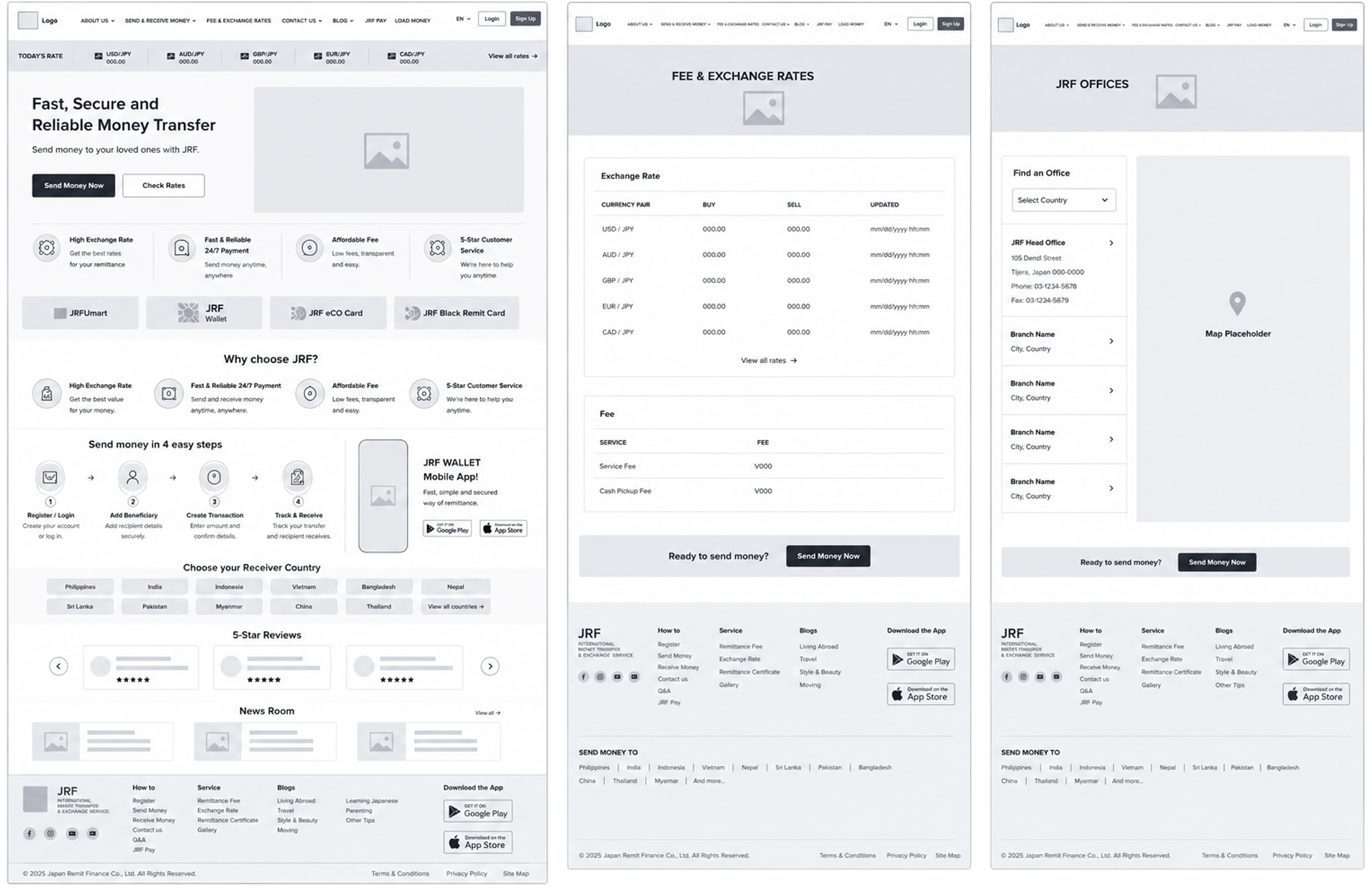 Wireframes