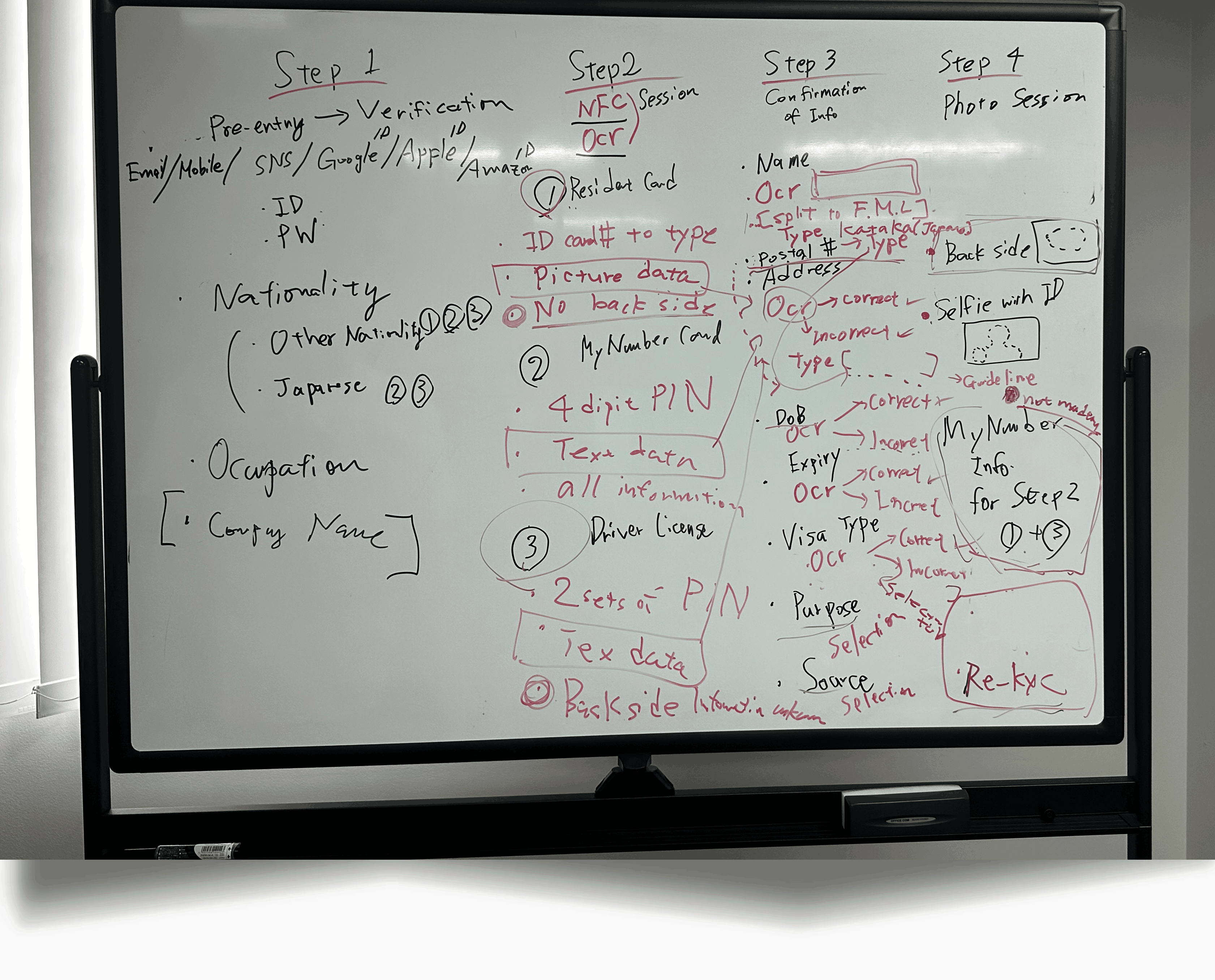 User Flow