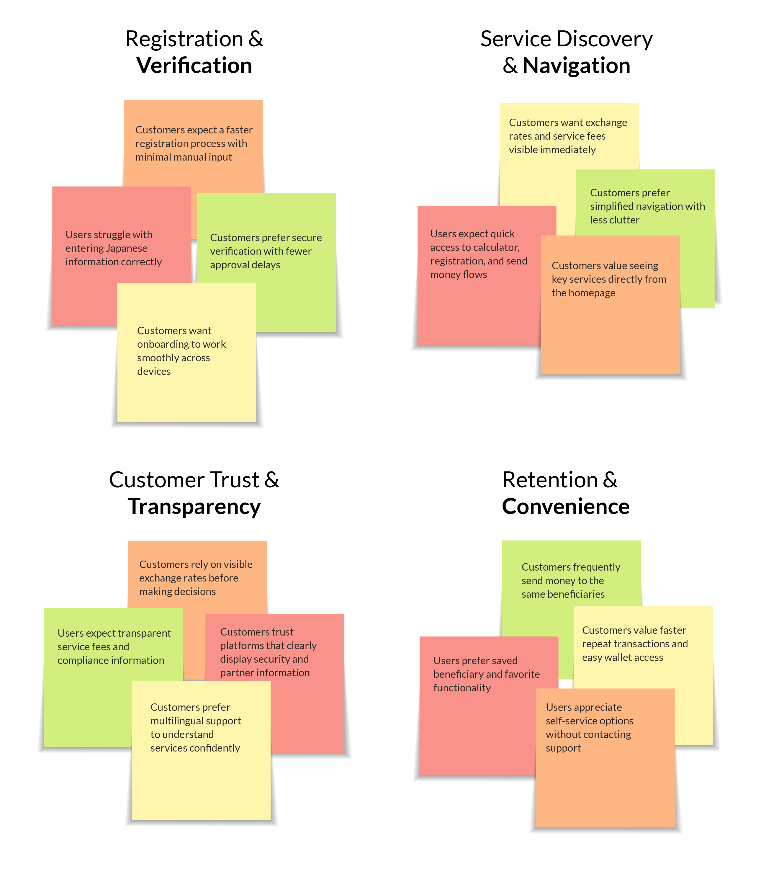 Affinity map